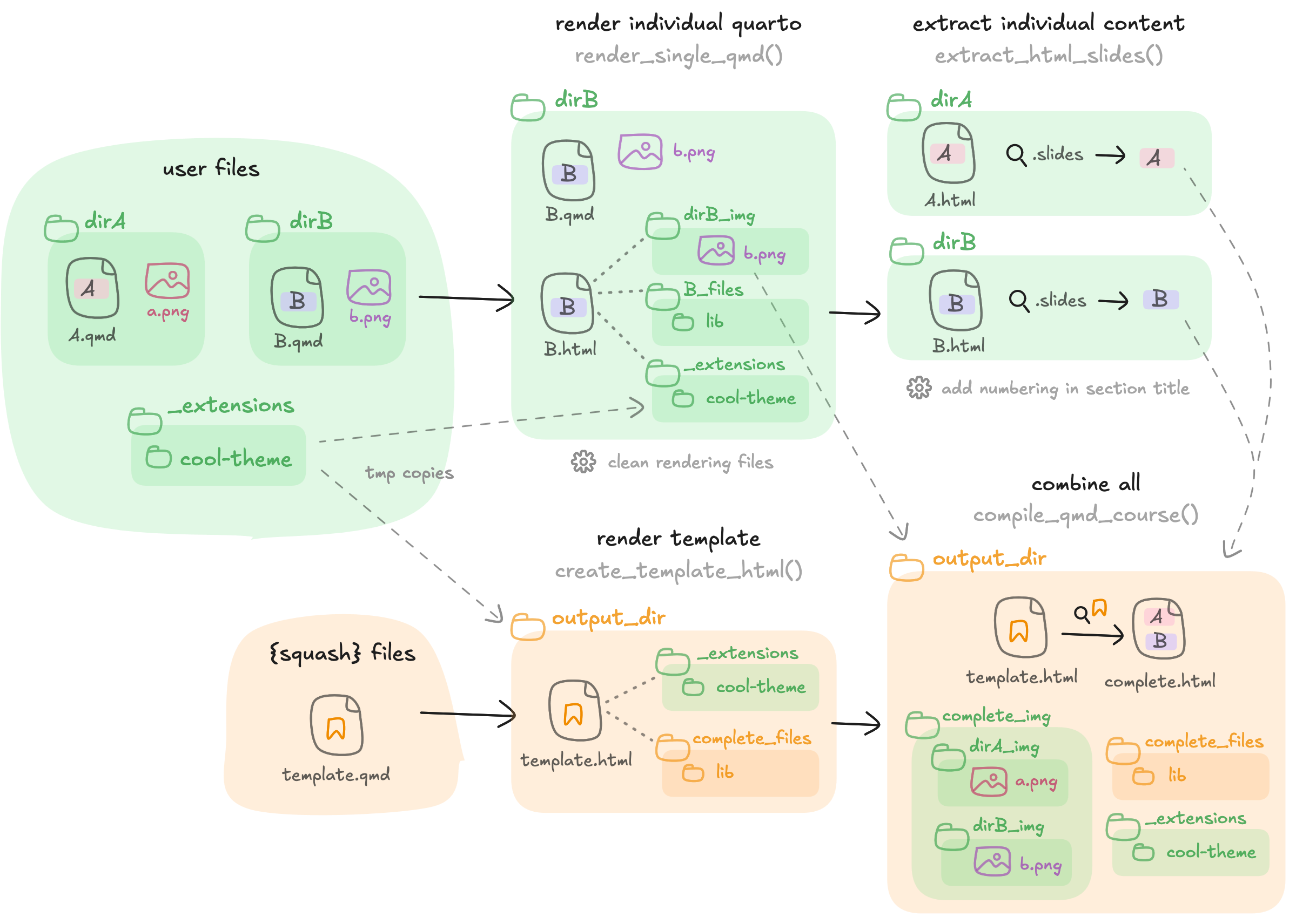 The architecture scheme of the package